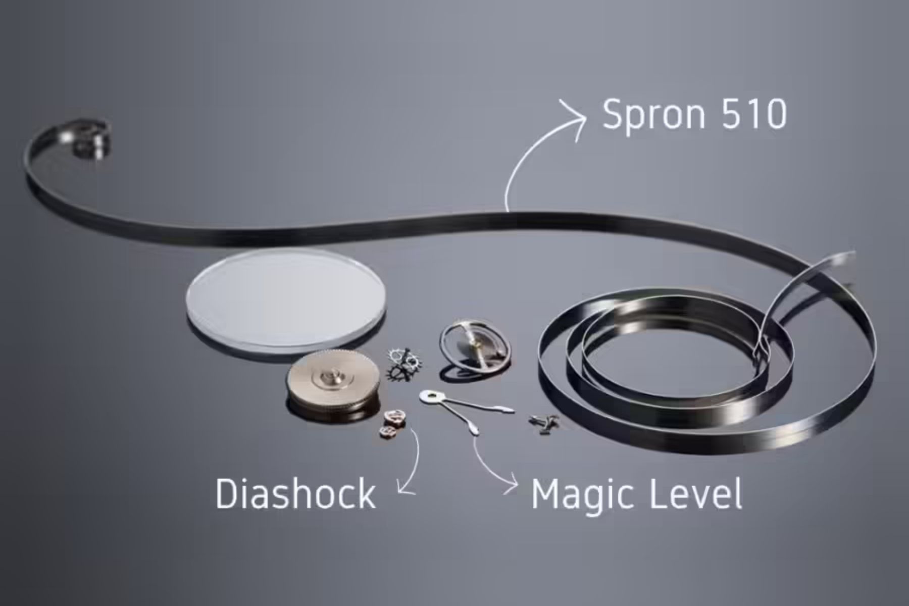 CƠ CHẾ MAGIC LEVER CỦA SEIKO - Thành Tâm Watch
